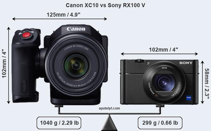 Size Canon XC10 vs Sony RX100 V