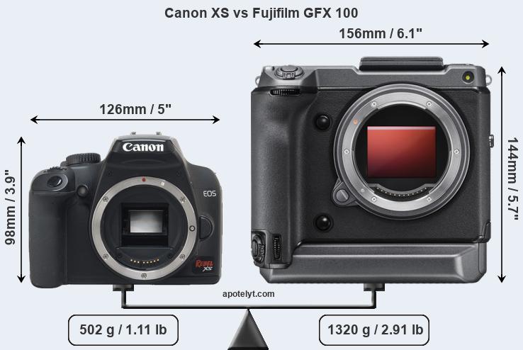 Size Canon XS vs Fujifilm GFX 100