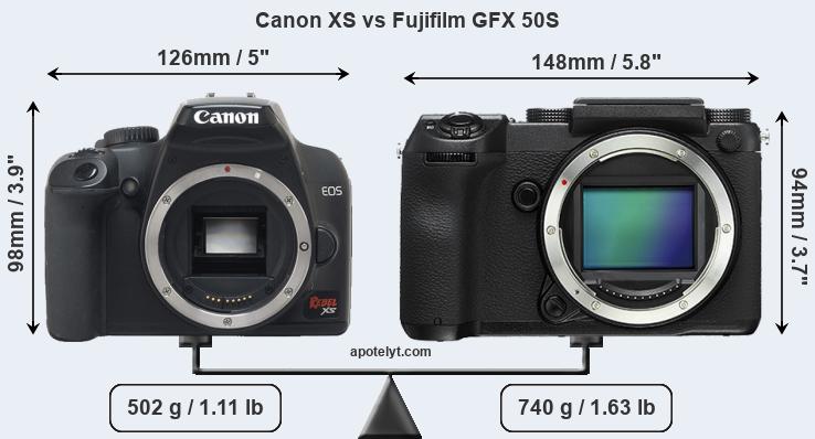 Size Canon XS vs Fujifilm GFX 50S