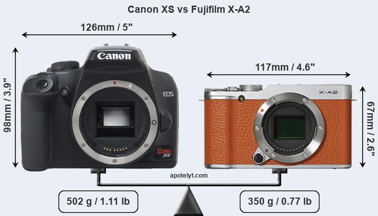 Size Canon XS vs Fujifilm X-A2