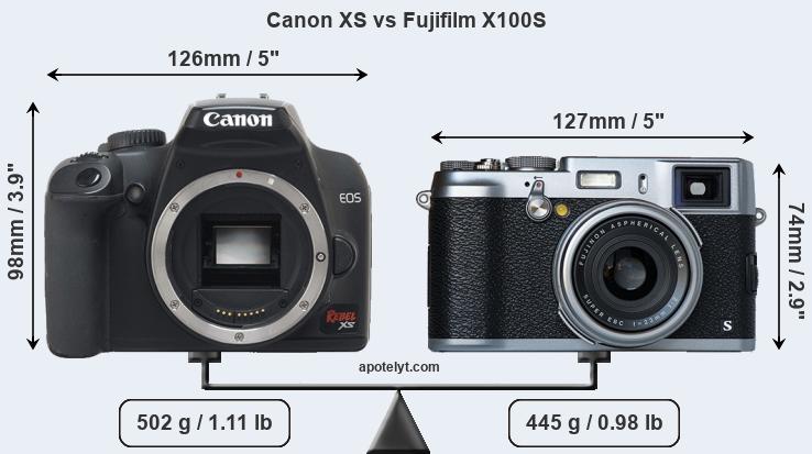 Size Canon XS vs Fujifilm X100S