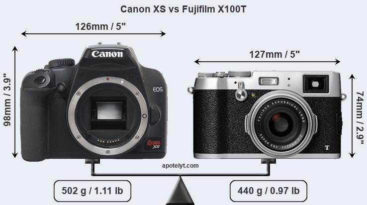 Size Canon XS vs Fujifilm X100T