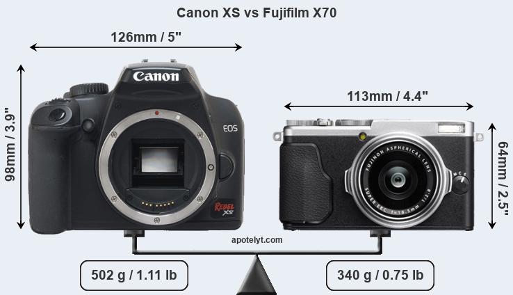Size Canon XS vs Fujifilm X70