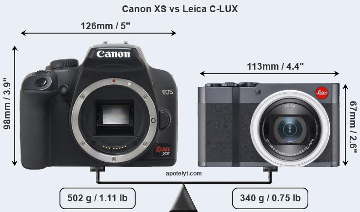 Size Canon XS vs Leica C-LUX