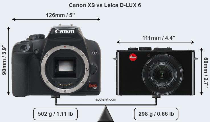 Size Canon XS vs Leica D-LUX 6