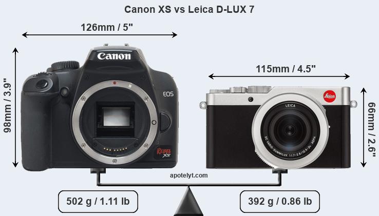 Size Canon XS vs Leica D-LUX 7
