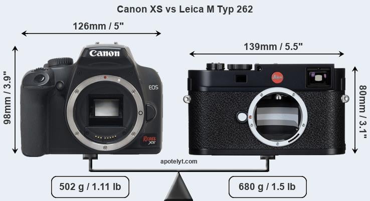 Size Canon XS vs Leica M Typ 262