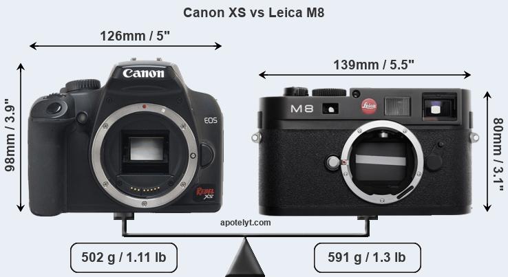 Size Canon XS vs Leica M8