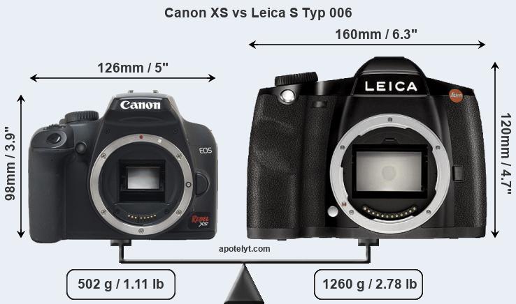 Size Canon XS vs Leica S Typ 006