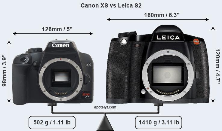 Size Canon XS vs Leica S2