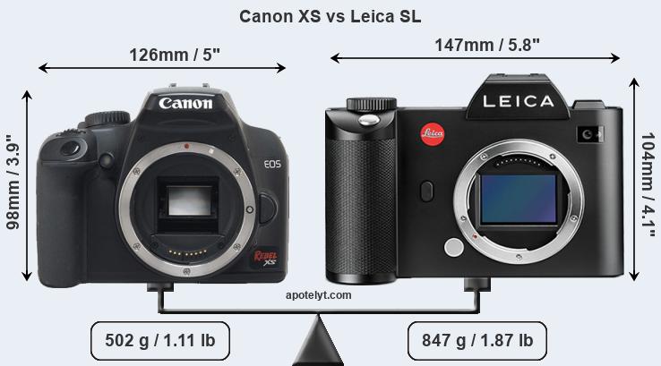 Size Canon XS vs Leica SL