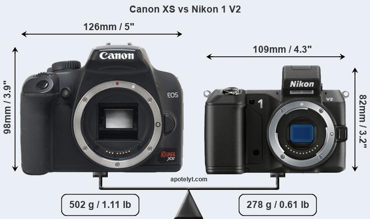Size Canon XS vs Nikon 1 V2