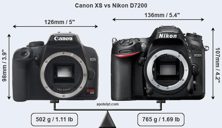 Size Canon XS vs Nikon D7200
