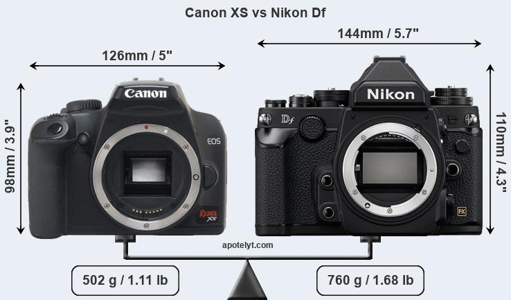 Size Canon XS vs Nikon Df
