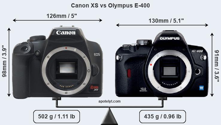 Size Canon XS vs Olympus E-400