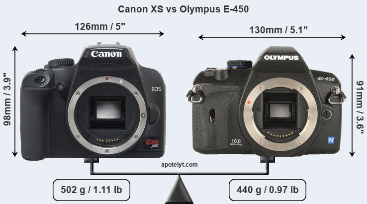 Size Canon XS vs Olympus E-450