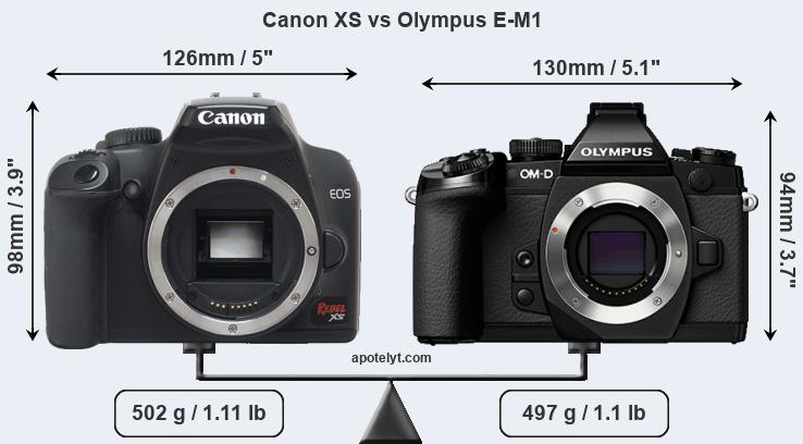 Size Canon XS vs Olympus E-M1