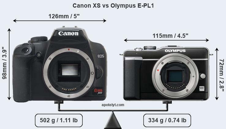 Size Canon XS vs Olympus E-PL1