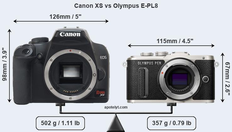 Size Canon XS vs Olympus E-PL8