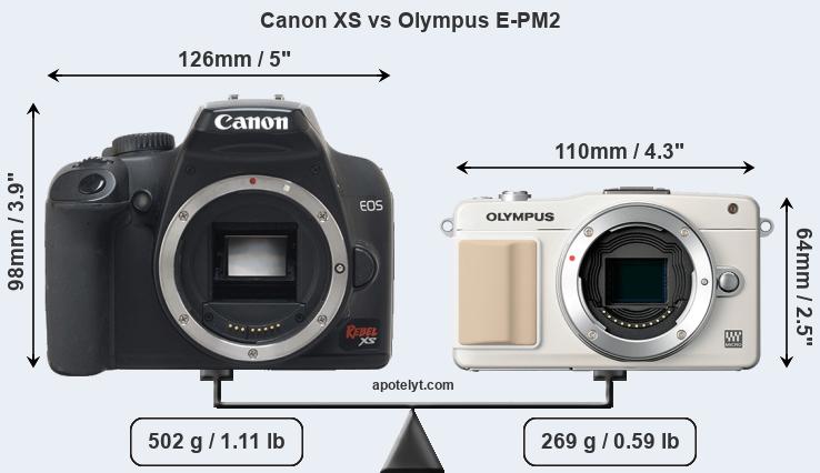 Size Canon XS vs Olympus E-PM2