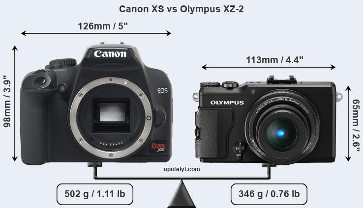 Size Canon XS vs Olympus XZ-2