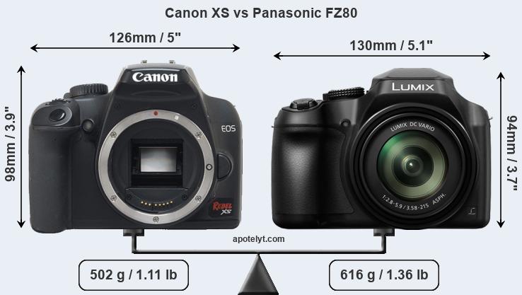 Size Canon XS vs Panasonic FZ80
