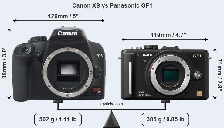 Size Canon XS vs Panasonic GF1