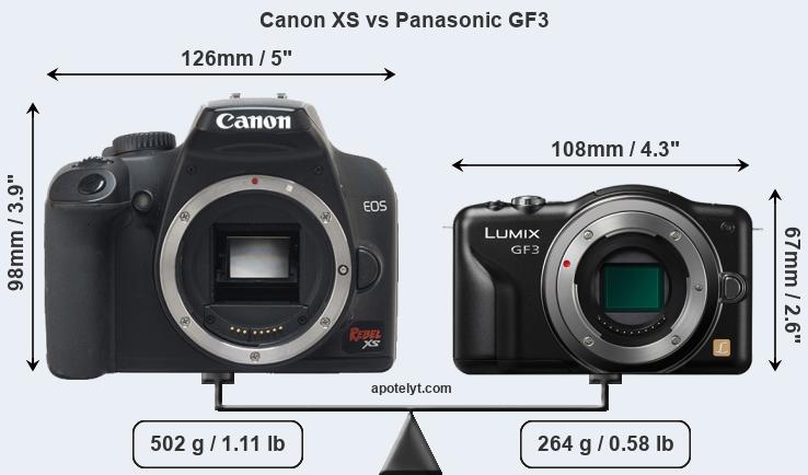 Size Canon XS vs Panasonic GF3