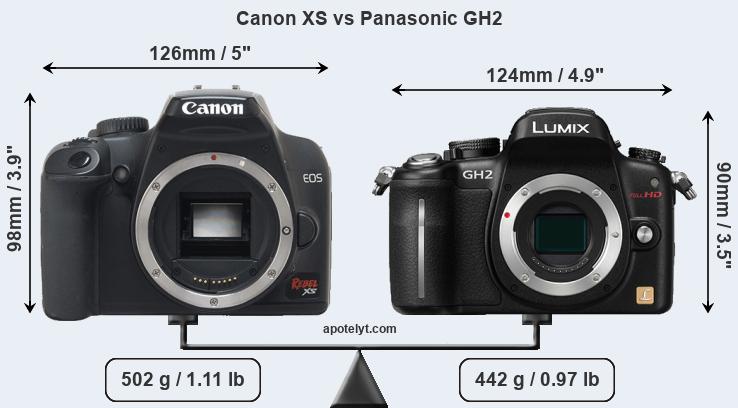 Size Canon XS vs Panasonic GH2
