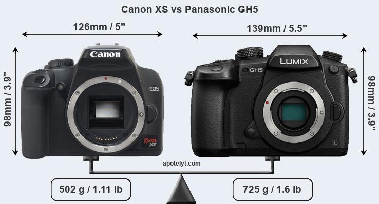 Size Canon XS vs Panasonic GH5