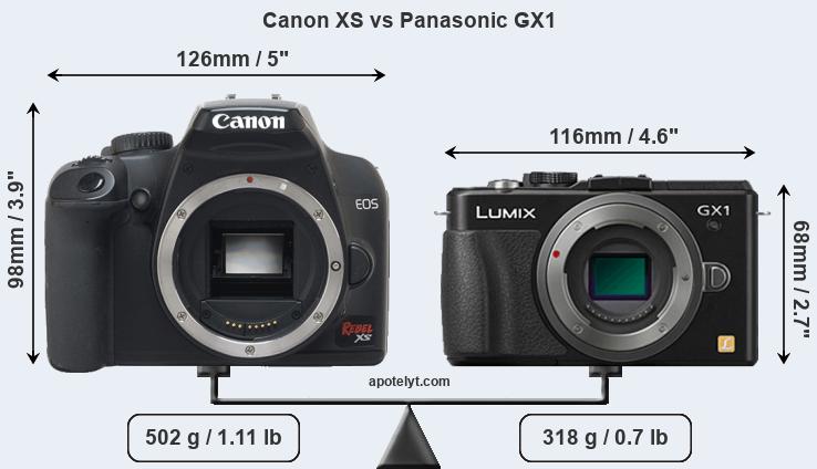 Size Canon XS vs Panasonic GX1
