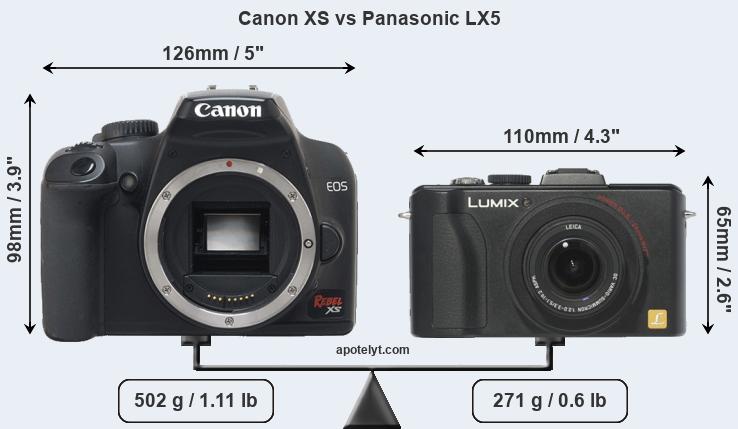 Size Canon XS vs Panasonic LX5