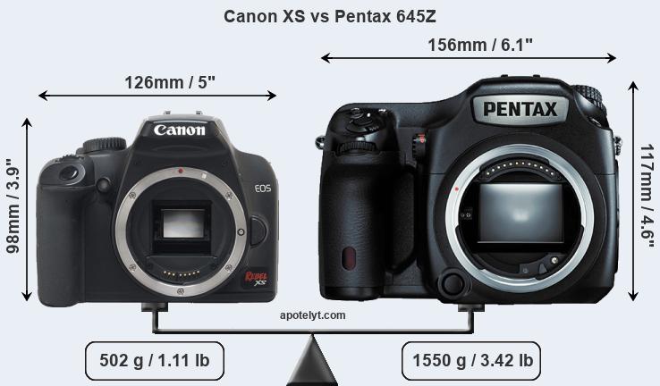 Size Canon XS vs Pentax 645Z