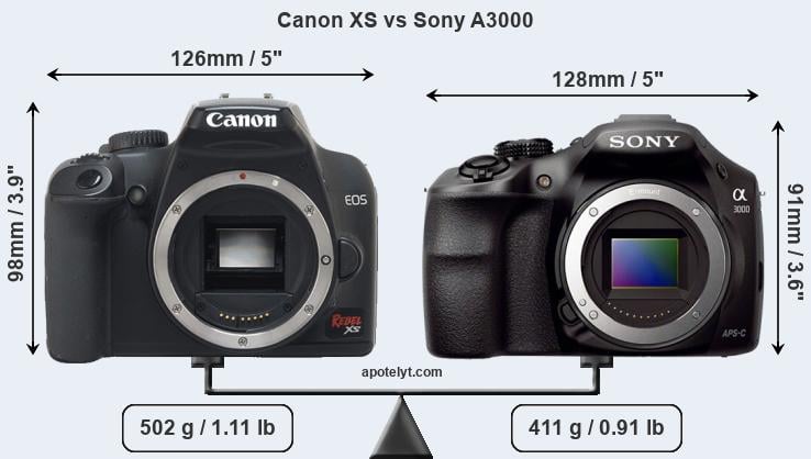 Size Canon XS vs Sony A3000