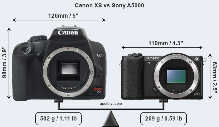 Size Canon XS vs Sony A5000