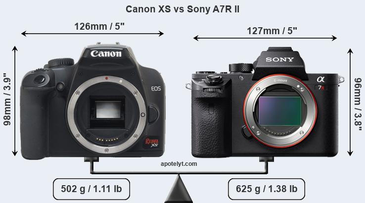 Size Canon XS vs Sony A7R II