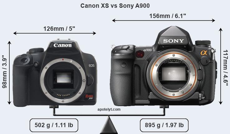 Size Canon XS vs Sony A900