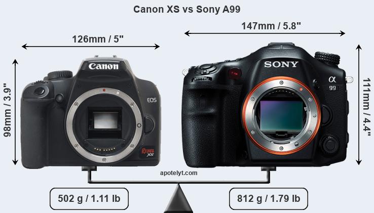 Size Canon XS vs Sony A99