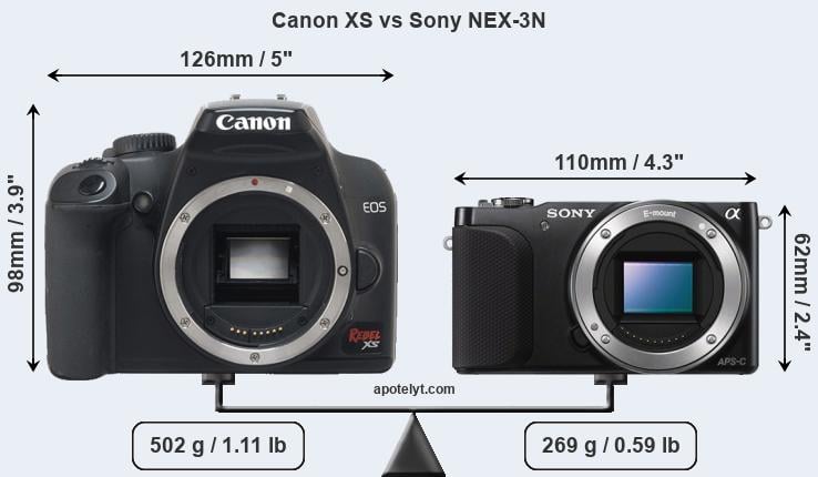 Size Canon XS vs Sony NEX-3N