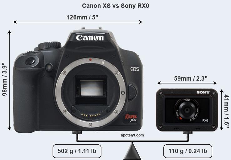 Size Canon XS vs Sony RX0