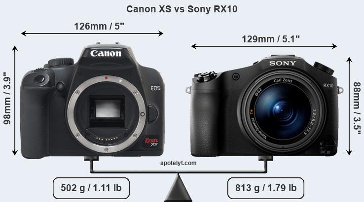 Size Canon XS vs Sony RX10