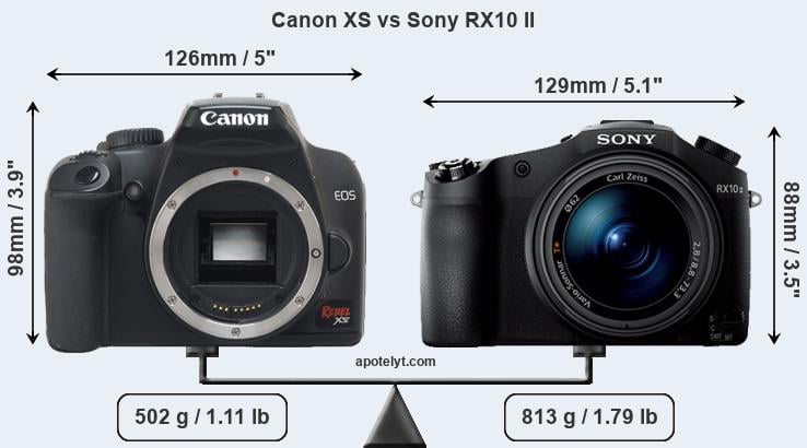 Size Canon XS vs Sony RX10 II