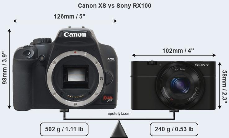 Size Canon XS vs Sony RX100