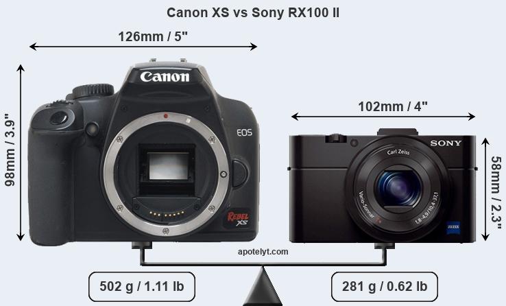 Size Canon XS vs Sony RX100 II