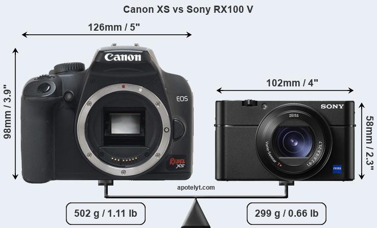 Size Canon XS vs Sony RX100 V