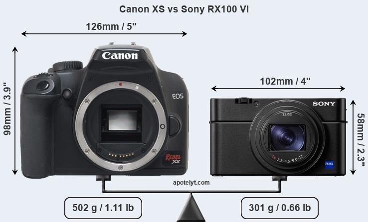 Size Canon XS vs Sony RX100 VI
