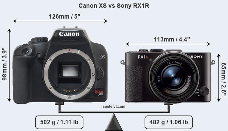 Size Canon XS vs Sony RX1R