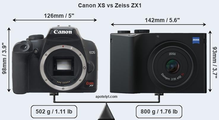Size Canon XS vs Zeiss ZX1