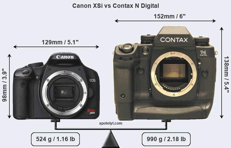 Size Canon XSi vs Contax N Digital