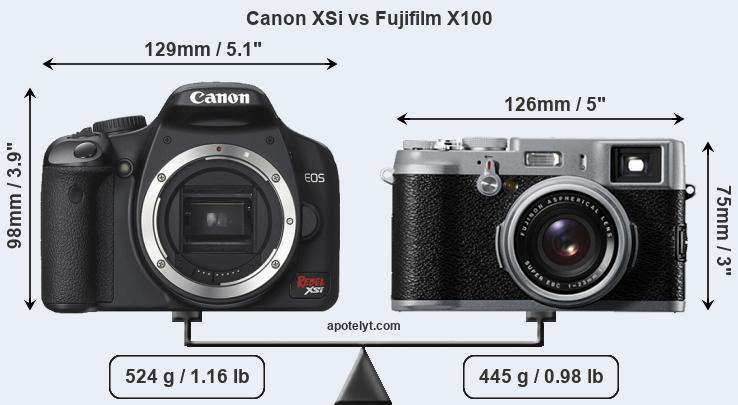 Size Canon XSi vs Fujifilm X100